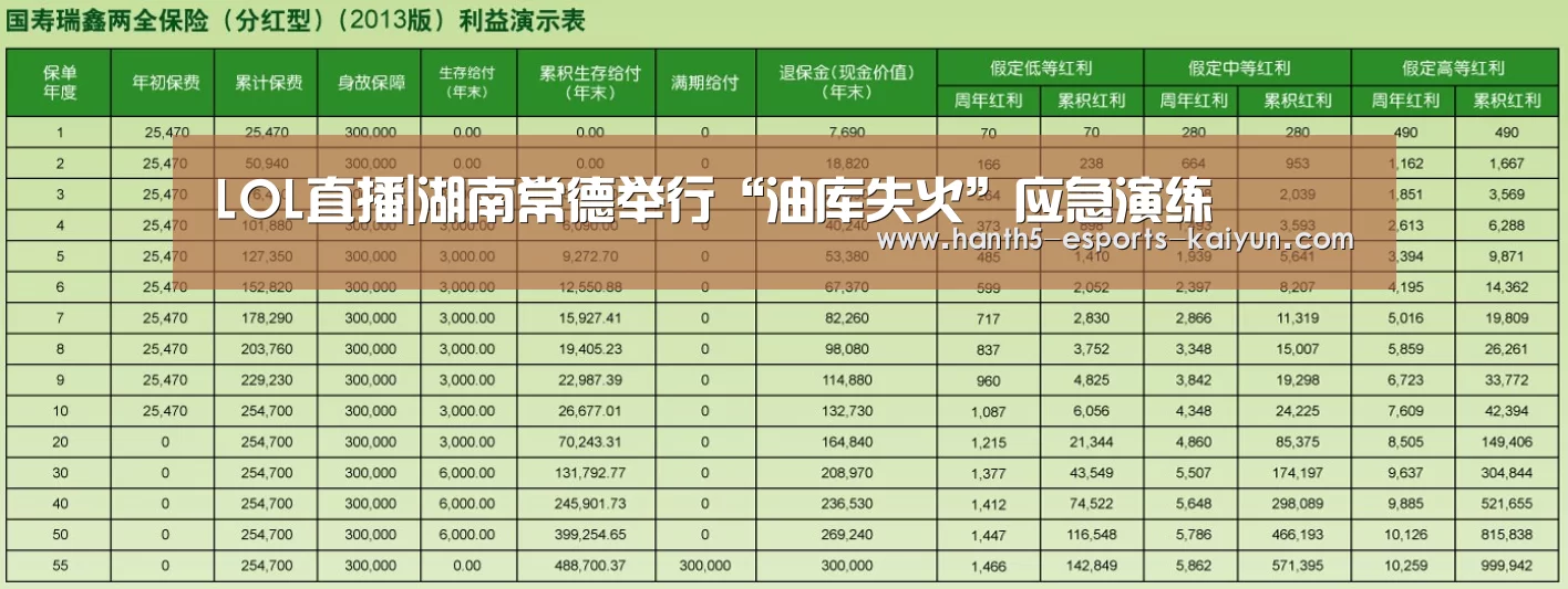 LOL直播|湖南常德举行“油库失火”应急演练(图1) 开云电竞